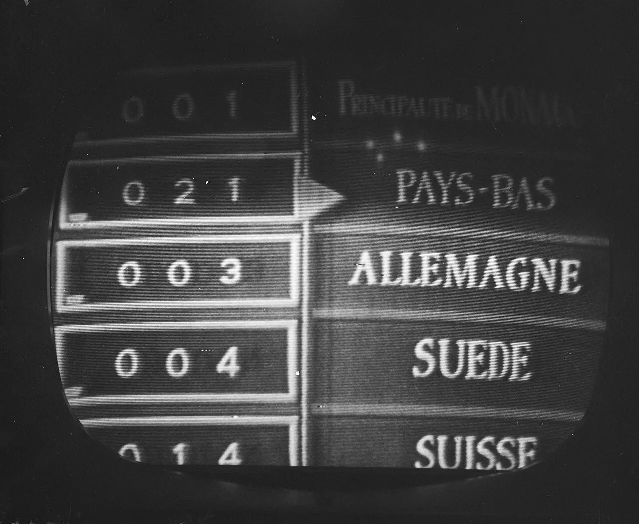Eurovision voting system: Eurovisie Songfestival 1959 te Cannes. Opname van televisie. Het scorebord, Bestanddeelnr 910-2088